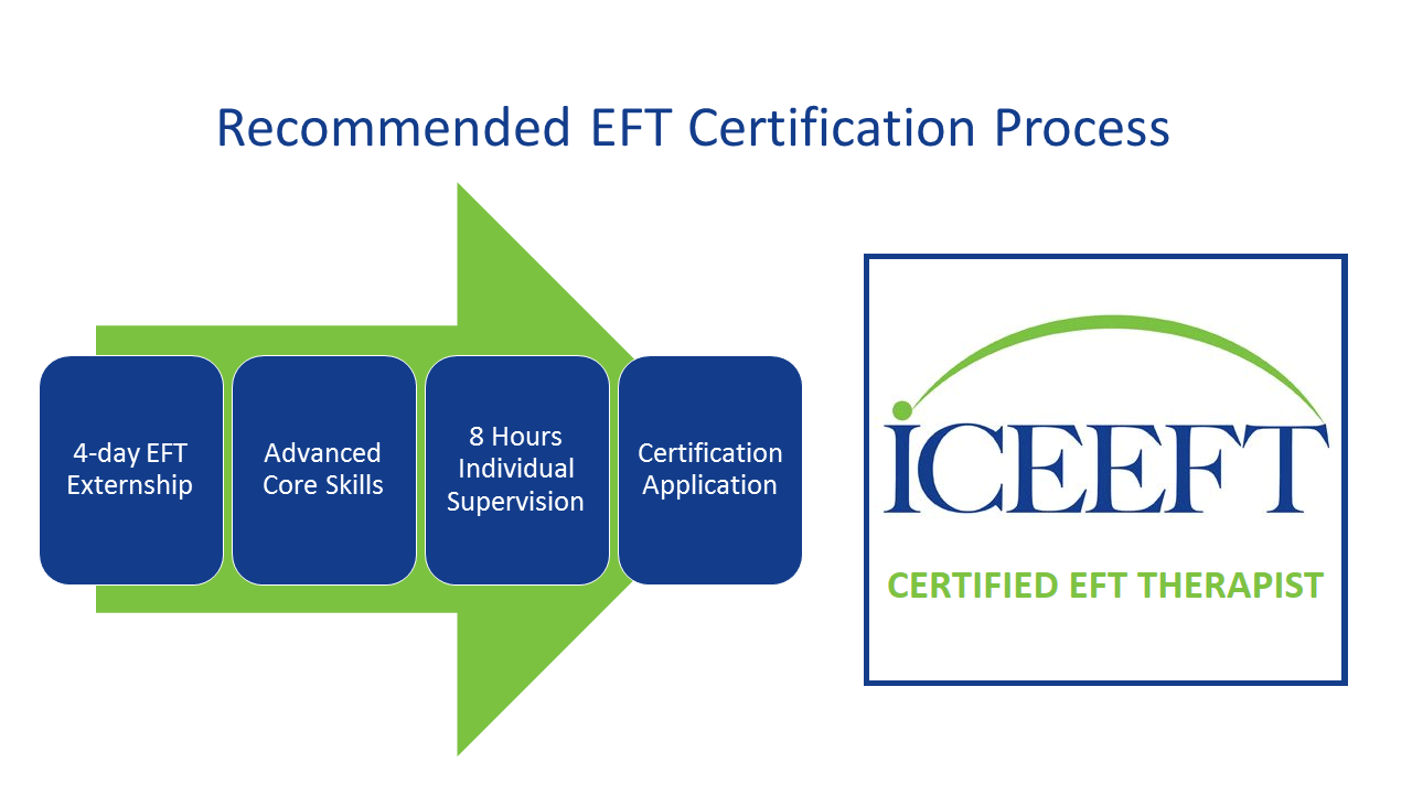 EFT certification process
